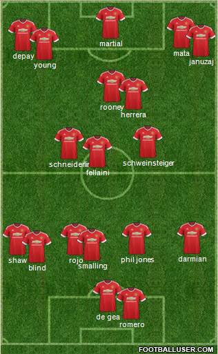 Manchester United Formation 2015