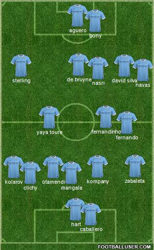 Manchester City Formation 2015