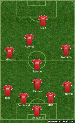 Manchester United Formation 2015