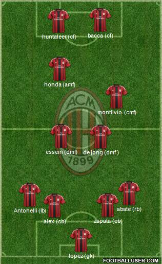 A.C. Milan Formation 2015