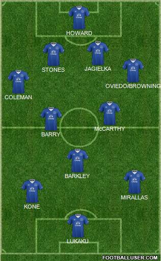 Everton Formation 2015