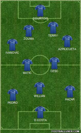 Chelsea Formation 2015