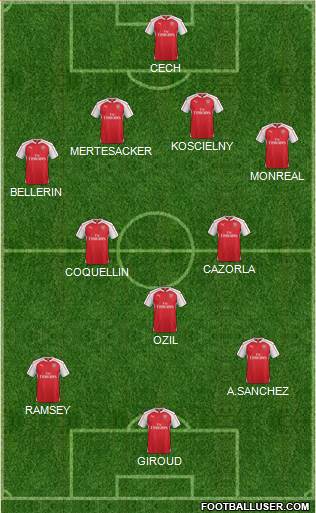 Arsenal Formation 2015