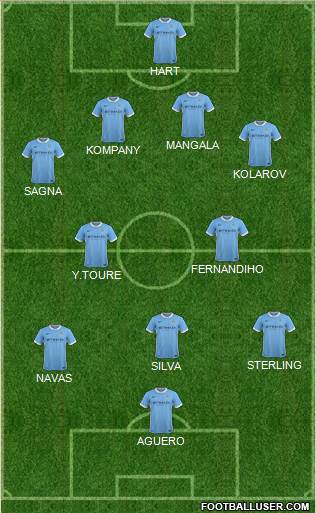 Manchester City Formation 2015