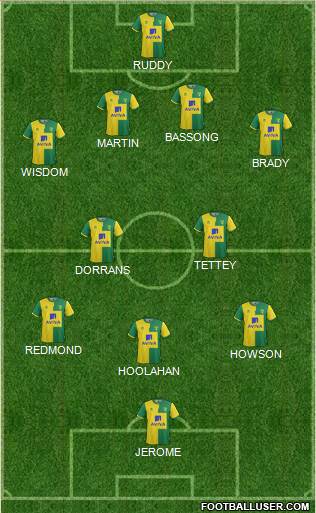 Norwich City Formation 2015