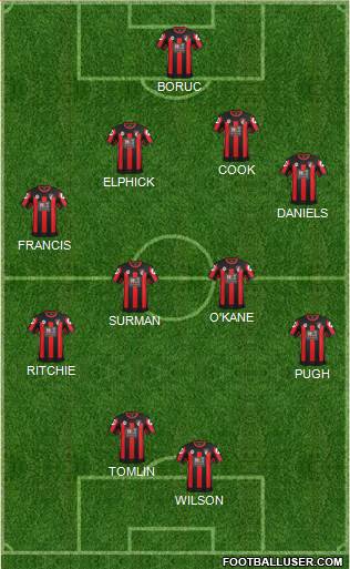 AFC Bournemouth Formation 2015