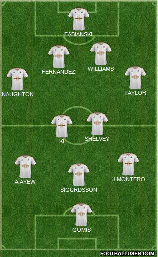Swansea City Formation 2015