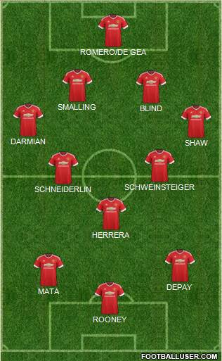 Manchester United Formation 2015