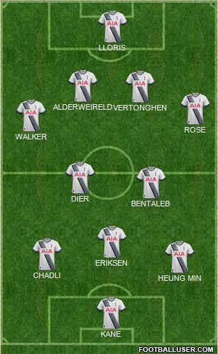 Tottenham Hotspur Formation 2015
