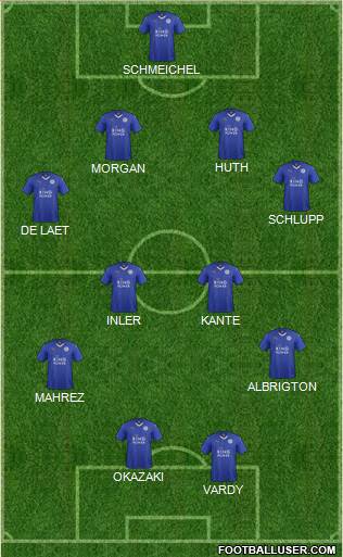 Leicester City Formation 2015