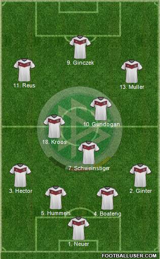 Germany Formation 2015
