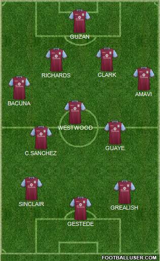 Aston Villa Formation 2015