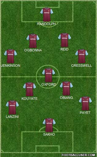 West Ham United Formation 2015