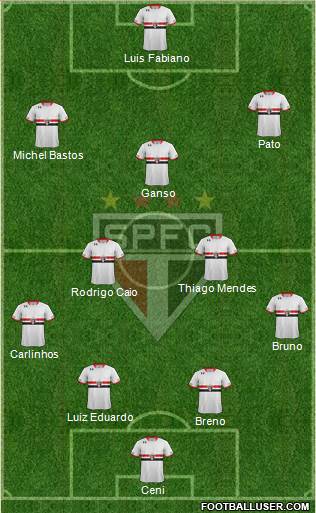 São Paulo FC Formation 2015