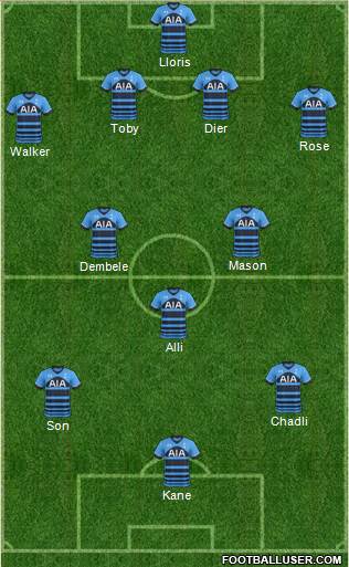 Tottenham Hotspur Formation 2015
