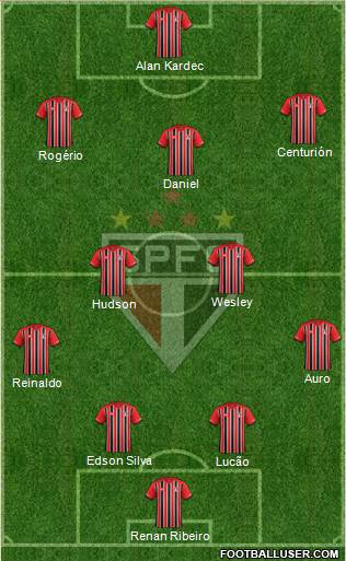 São Paulo FC Formation 2015