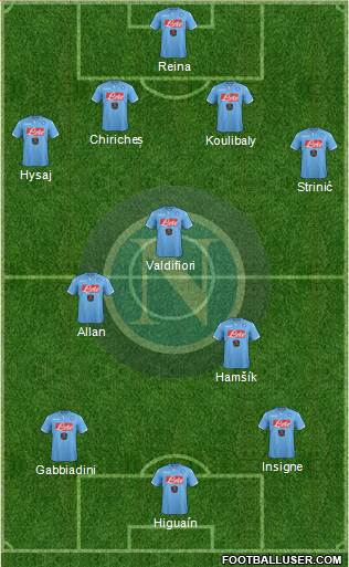 Napoli Formation 2015