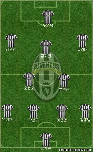 Juventus Formation 2015
