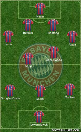 FC Bayern München Formation 2015