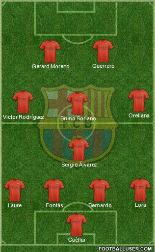F.C. Barcelona Formation 2015