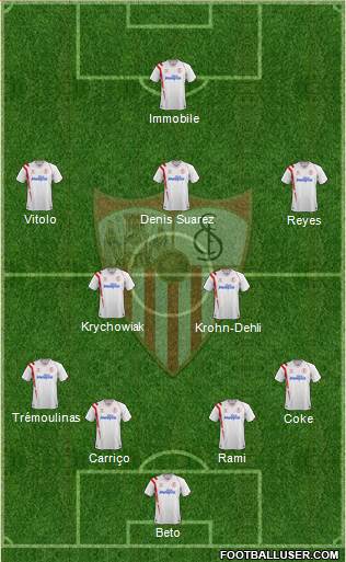 Sevilla F.C., S.A.D. Formation 2015