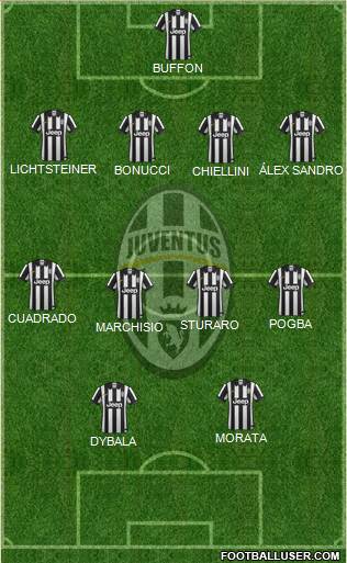 Juventus Formation 2015