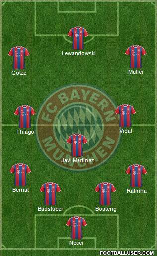 FC Bayern München Formation 2015