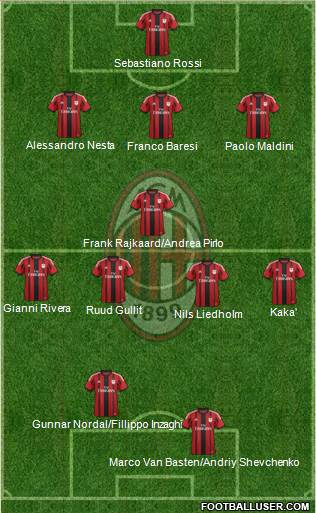 A.C. Milan Formation 2015