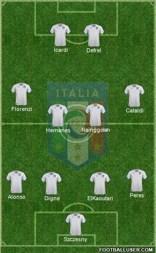 Italy Formation 2015
