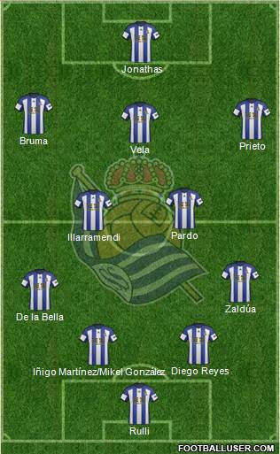Real Sociedad S.A.D. Formation 2015