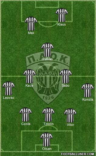 AS PAOK Salonika Formation 2015