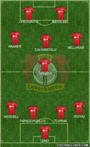 Bayer 04 Leverkusen Formation 2015