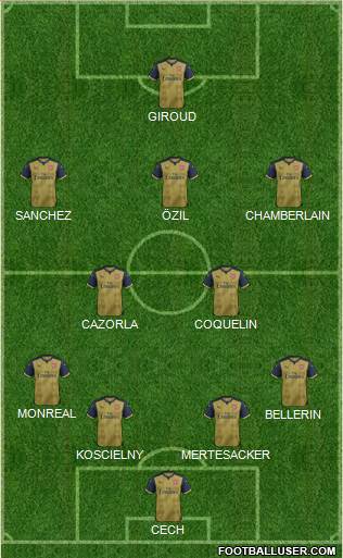 Arsenal Formation 2015