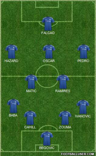 Chelsea Formation 2015