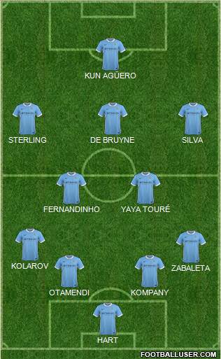 Manchester City Formation 2015