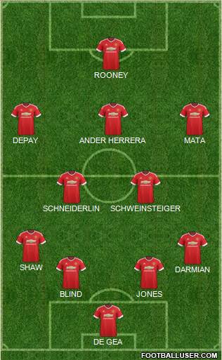 Manchester United Formation 2015