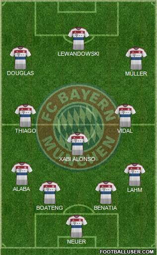 FC Bayern München Formation 2015