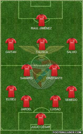 Sport Lisboa e Benfica - SAD Formation 2015