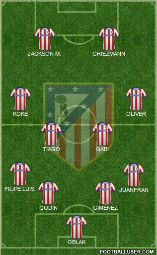 C. Atlético Madrid S.A.D. Formation 2015