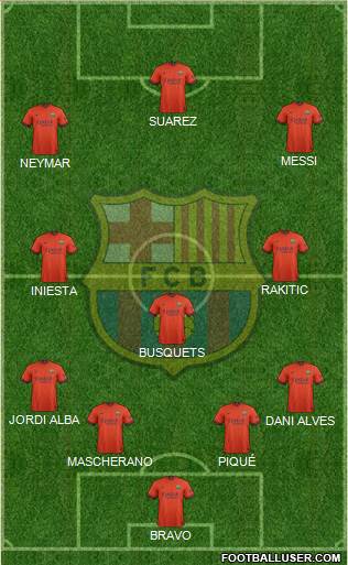 F.C. Barcelona Formation 2015