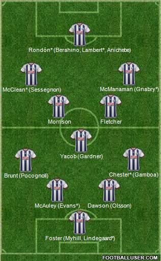 West Bromwich Albion Formation 2015
