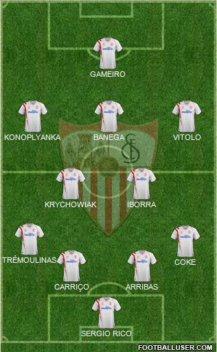 Sevilla F.C., S.A.D. Formation 2015
