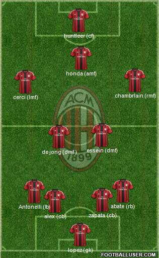 A.C. Milan Formation 2015