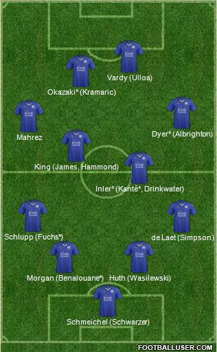 Leicester City Formation 2015