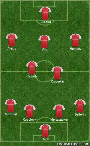 Arsenal Formation 2015