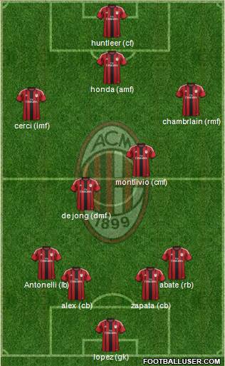 A.C. Milan Formation 2015