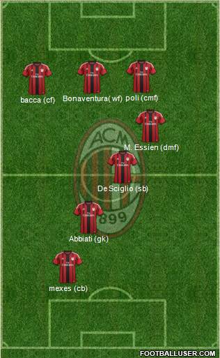 A.C. Milan Formation 2015