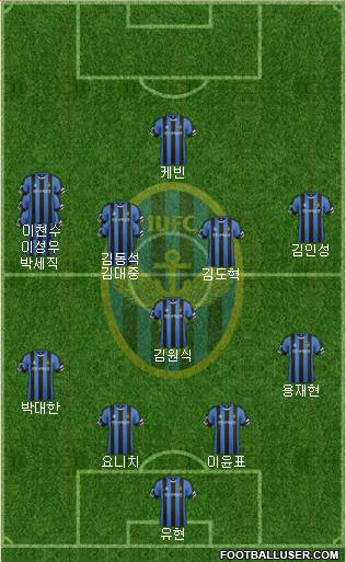 Incheon United Formation 2015