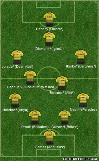 Watford Formation 2015