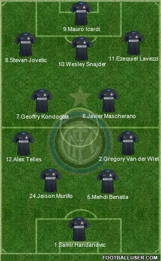 F.C. Internazionale Formation 2015
